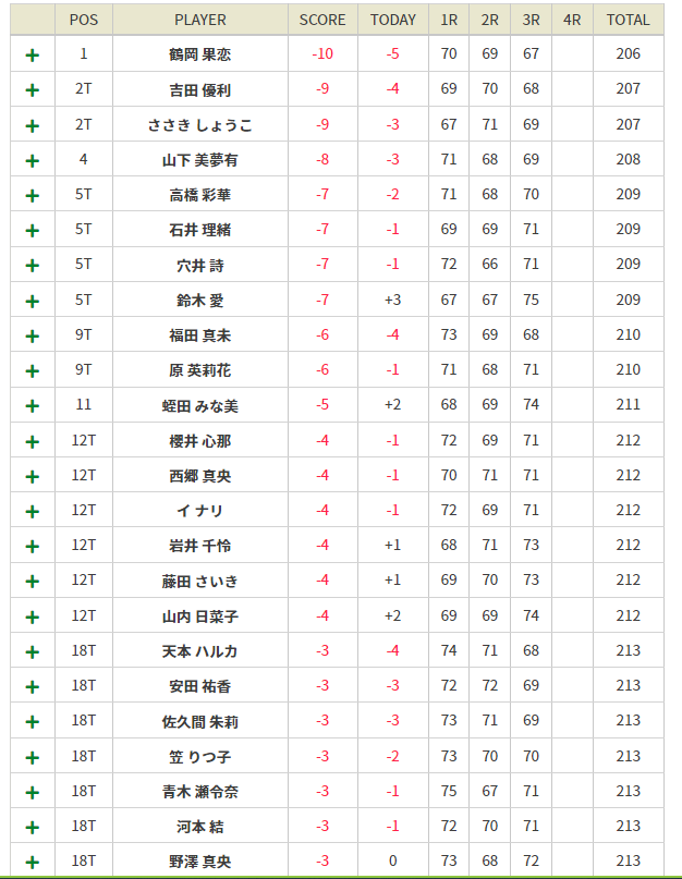 女子プロゴルフ ヤマハレディース葛城
